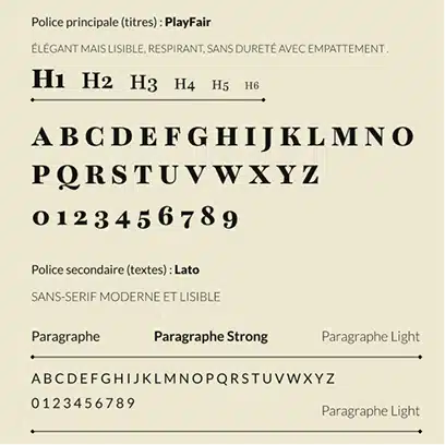 Présentation de la hiérarchie typographique d'une charte graphique avec les polices de titres, de textes et leurs différentes variantes.